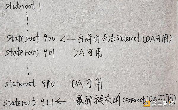 不用以太坊做DA层就不算Rollup？从Danksharding提出者的视角理解Layer2