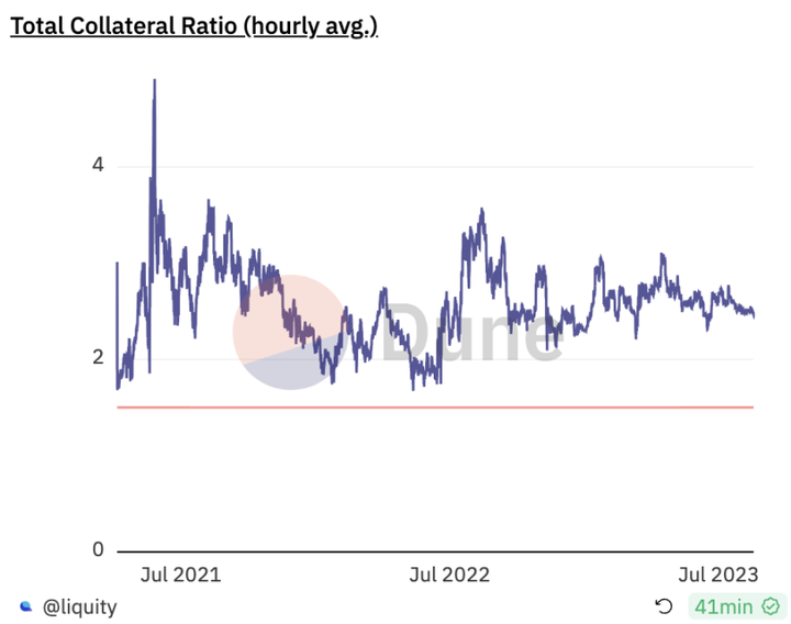 Interpretação de stablecoins de reserva descentralizada: Diante do dilema do triângulo impossível, que tipo de "soluções" cada protocolo utilizou?