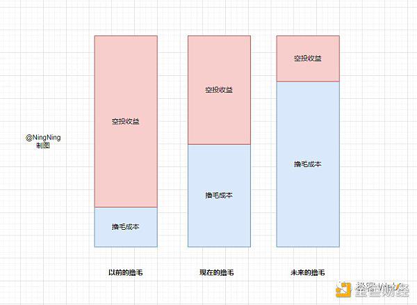 用户
