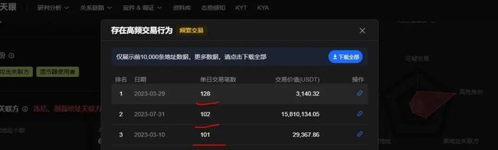 Curve深陷安全事件，如何建立防范黑客和追查资金的“攻防机制”?