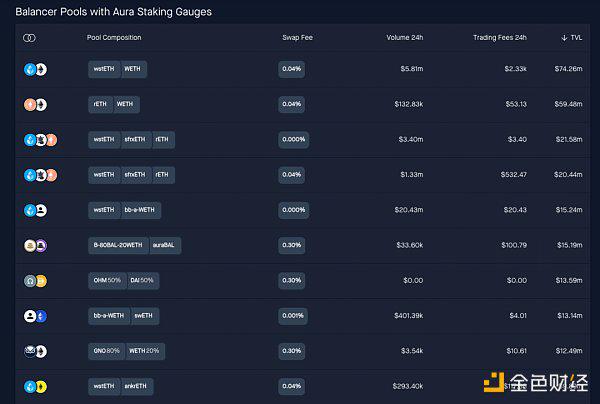 Перечень 8 «старых проектов» трансформированного ЛСД