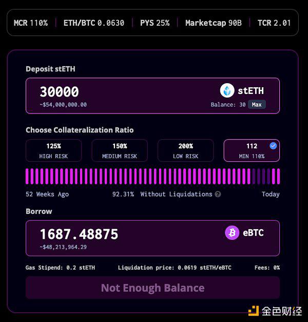 Перечень 8 «старых проектов» трансформированного ЛСД