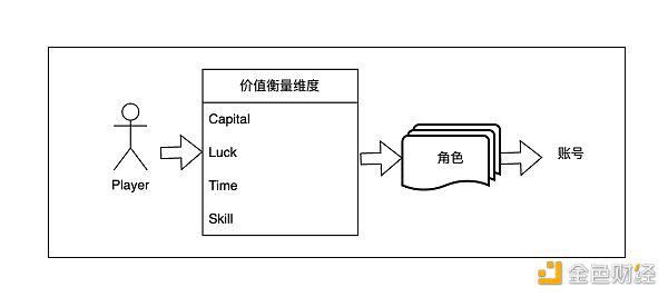 游戏