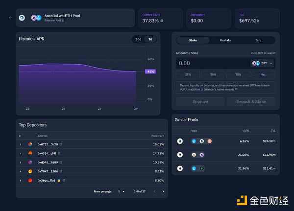 DeFi