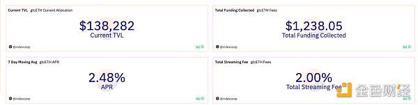 Перечень 8 «старых проектов» трансформированного ЛСД