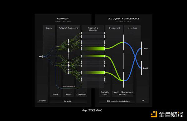 Перечень 8 «старых проектов» трансформированного ЛСД