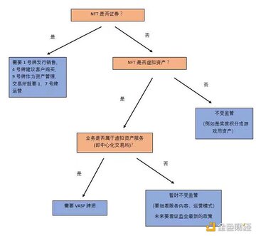 律师解读NFT在香港的法律属性与合规