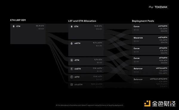 Перечень 8 «старых проектов» трансформированного ЛСД