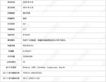 头等仓：全面解析3A链游大作Illuvium
