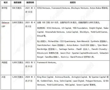 头等仓：全面解析3A链游大作Illuvium