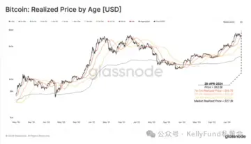 Замовлення на продаж вичерпалися! Ринок формує нове дно