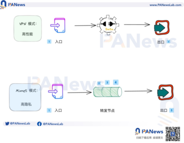 速览 NymVPN：ZK 加持、极度隐私和经济激励