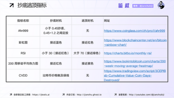 如何赚周期的钱（完结篇）：抄底逃顶指南