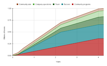 跨链桥Axelar速览:机制设计、代币功能和生态发展
