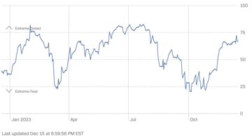 LD Capital宏观周报(12.18):鲍威尔意外的鸽派让市场激进的再定价
