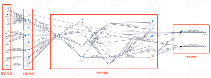 《孤注一掷》爆火背后：东南亚的千亿加密货币黑灰产