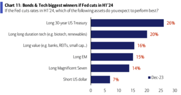 LD Capital宏观周报(12.25):基金经理FOMO,散户情绪过热