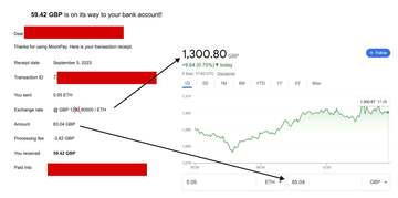 MetaMask小狐狸钱包打通法币交易，各类手续费总成本却高达9%