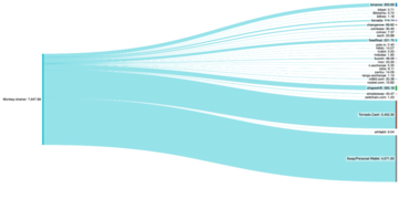 起底数千万美金大盗团伙Monkey Drainer:钓鱼手法、资金追踪和团队画像