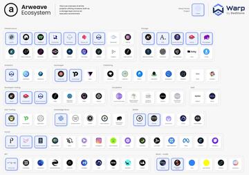 解读Arweave为何是重塑加密货币与数据存储的新契机