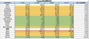 加密市场一周综述(12.09-12.15):市场短暂回调,铭文百花齐放 