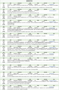 加密市场一周综述(12.09-12.15):市场短暂回调,铭文百花齐放 