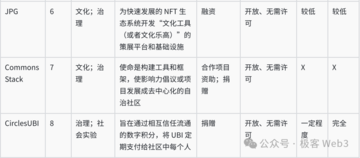 Web3公共物品生态研究报告：概念意义、存在价值及生态展望