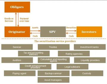  传统机构跃跃欲试,RWA终于火起来了