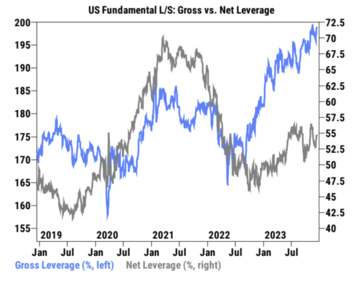 LD Capital宏观周报(12.18):鲍威尔意外的鸽派让市场激进的再定价