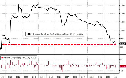 8.21宏观周报：金融市场短期回调，机构正在逢低买入