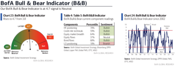 LD Capital宏观周报(12.18):鲍威尔意外的鸽派让市场激进的再定价