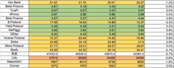加密市场一周综述(3.25-3.31):Base和Solana金狗爆发,L3概念火热