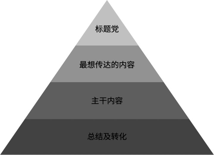 内容营销方法论：Web3初创公司的必修课