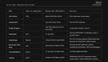 Meme币简史:起源、价值及机遇