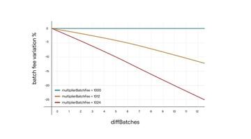 zkEVM系列第一篇:Polygon zkEVM的整体架构和交易执行流程