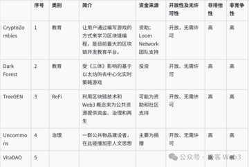 Web3公共物品生态研究报告：概念意义、存在价值及生态展望