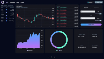 INJ创新高,一览Injective生态或有空投和发展潜力的5个项目