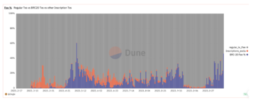 比特币生态新趋势:闪电网络、Ordinal、Atomical、bitVM