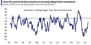 LD Capital宏观周报(12.25):基金经理FOMO,散户情绪过热