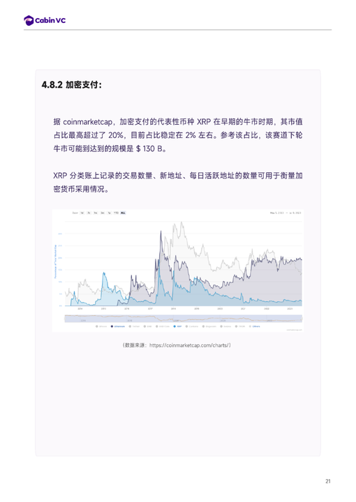 推演：倘若BTC达到10万美元里程碑，整个市场将出现怎么样的格局？