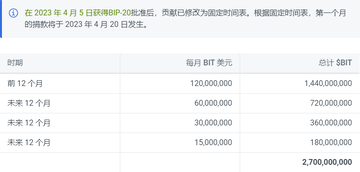 Mantle Network两万字研报：从技术特点到代币模型，深入了解模块化Layer2新星