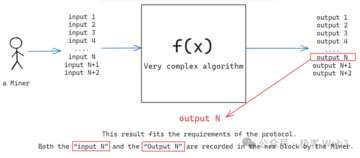简析Atomicals协议:公平与去中心化,BTC资产协议的革命进行时