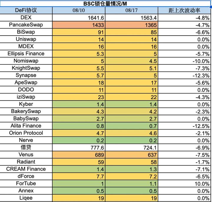 One-week overview of the encryption market (08.12-08.18): The macro environment deteriorates, and the market follows the trend