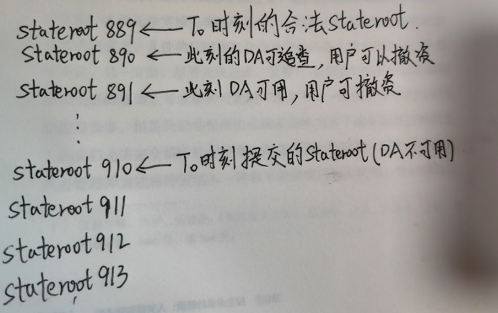 不用以太坊做DA层就不算Rollup？从Danksharding提出者的视角理解Layer2