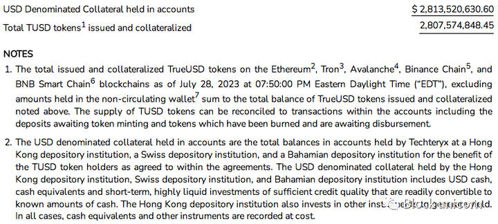 深度：稳定币TrueUSD（TUSD）的最新资产风险评估分析