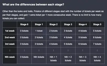 详解NFT项目Memecoin:2亿人的迷因帝国大迁徙
