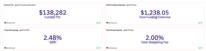 盘点8大转型LSD的“老项目”