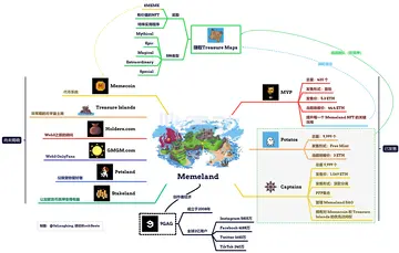 详解NFT项目Memecoin：2亿人的迷因帝国大迁徙