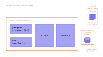 Rollup浪潮之下,VM还有故事要讲