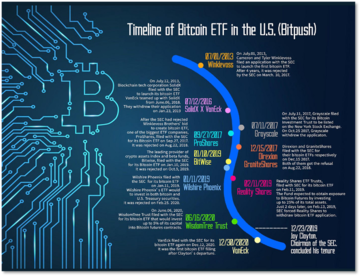推动2024加密热潮的三大催化剂